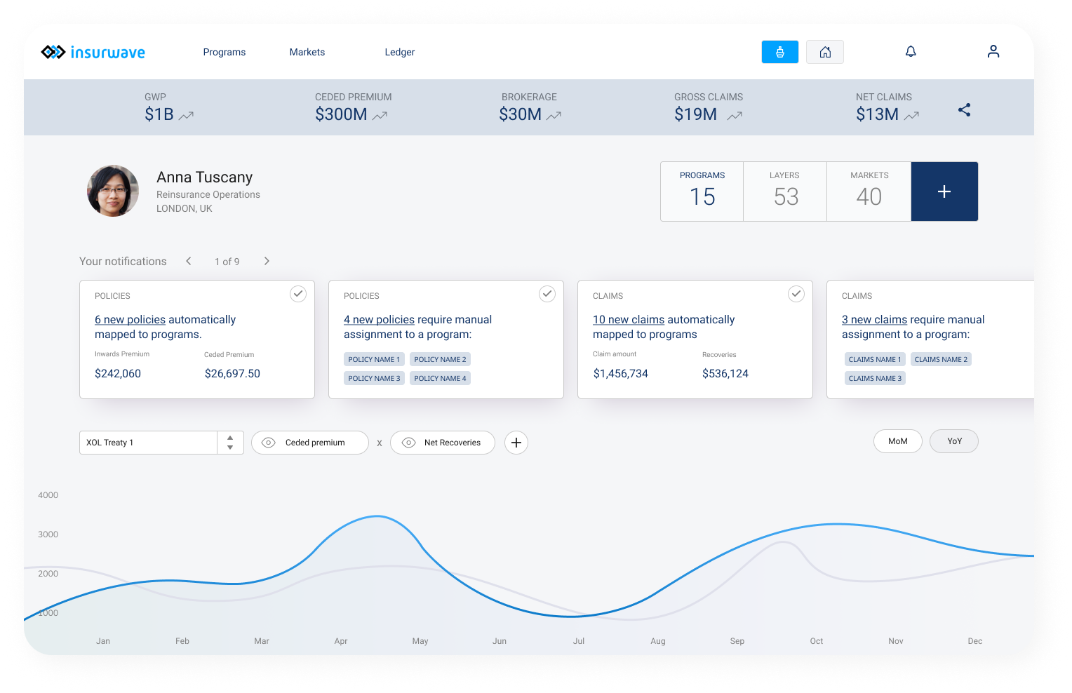 Insurwave commercial insurance platform