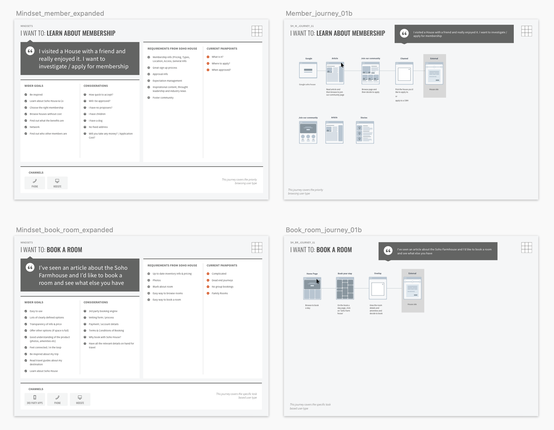 User mindsets developed during discovery