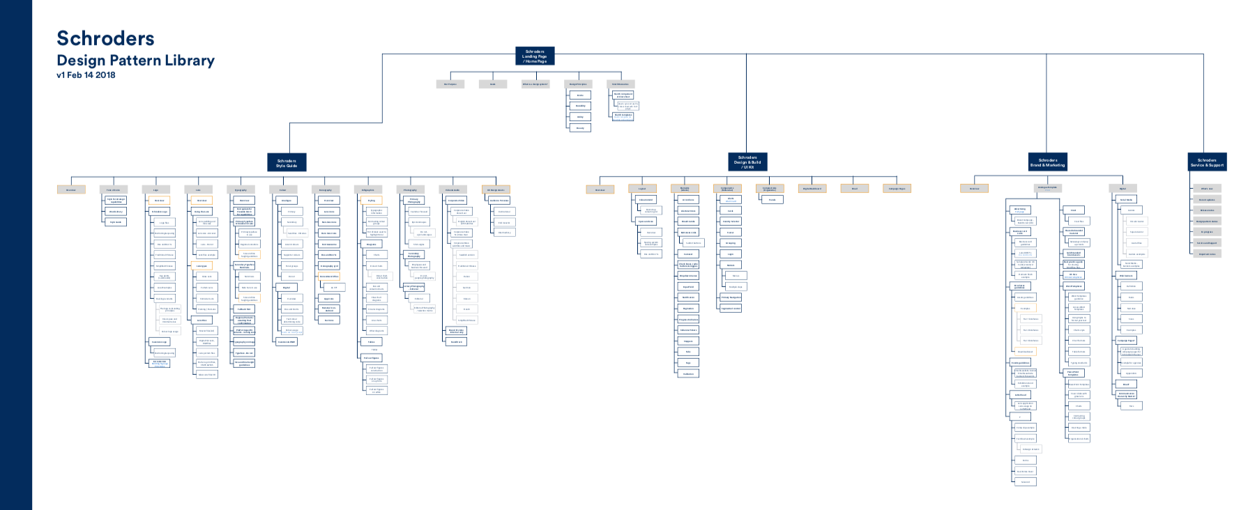 Schroders_Pattern_Library_IA
