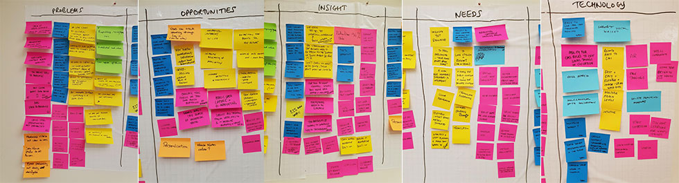 Research workshop notes