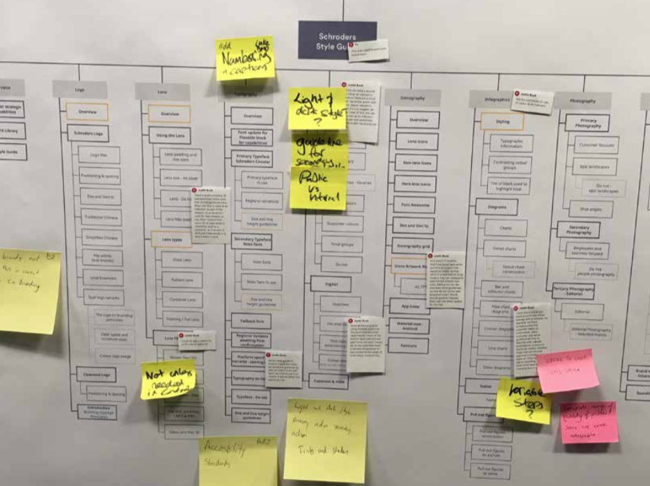 Schroders_Card_Sorting